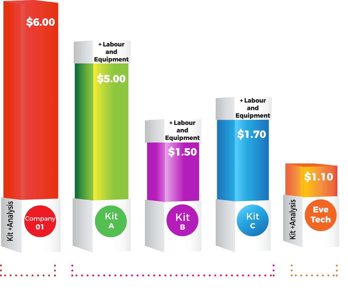 Graph Cost Comparison Discovery